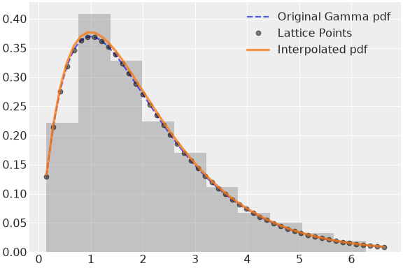 ../../../_images/pymc-Interpolated-1.png